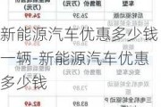 新能源汽车优惠多少钱一辆-新能源汽车优惠多少钱