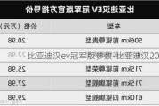 比亚迪汉ev冠军版参数-比亚迪汉2021ev