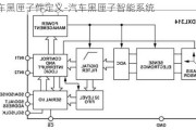 汽车黑匣子件定义-汽车黑匣子智能系统