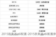 2015款奥迪a6l配置-2015款奥迪a6l配置参数