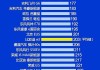 汽车质量检测鉴定机构排名榜-汽车质量检测鉴定机构排名