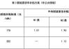 新能源汽车国家补贴政策2024多少钱-新能源汽车国家补贴政策