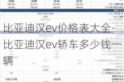 比亚迪汉ev价格表大全-比亚迪汉ev轿车多少钱一辆