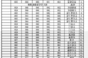 汽车钣金修复价格表-汽车钣金修复价格表最新