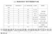 中国新能源汽车补贴政策-中国新能源汽车补贴政策变化