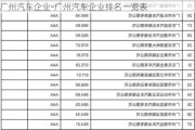 广州汽车企业-广州汽车企业排名一览表