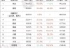 小米汽车销量最新排行榜-小米汽车销量排行榜前十名