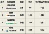 国内品牌汽车轮胎排名-国内品牌汽车轮胎排名