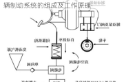 汽车制动系统的结构分析与设计计算-车辆制动系统的组成及工作原理