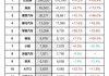 5月份汽车销量排行榜揭晓-5月份汽车销量排行100名