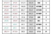 5月份汽车销量排行榜揭晓-5月份汽车销量排行100名