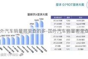 国外汽车销量哪里查的多-国外汽车销量哪里查的