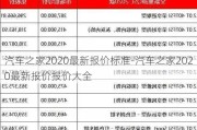 汽车之家2020最新报价标准-汽车之家2020最新报价报价大全