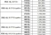 a8l奥迪报价2020款优惠-a8l奥迪报价2020款