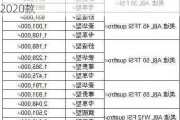 a8l奥迪报价2020款优惠-a8l奥迪报价2020款