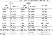 阿维塔科技有限公司股票-阿维塔科技有限公司股份构成