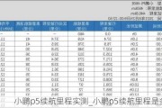 小鹏p5续航里程实测_小鹏p5续航里程是多少