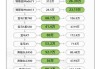 高档汽车国外代购价格_海外汽车代购