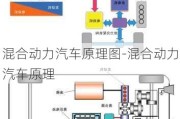 混合动力汽车原理图-混合动力汽车原理