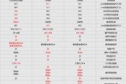 理想700,理想l7的配置参数是什么