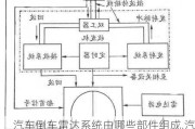 汽车倒车雷达系统由哪些部件组成,汽车倒车雷达系统由哪些部件组成的