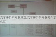 汽车评价研究院成立,汽车评价研究院简介怎么写