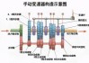 汽车换挡结构有哪几种形式?_汽车换挡结构