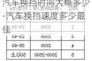 汽车换挡时间大概多少-汽车换挡速度多少最佳