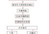 车辆如何过户给自家人,厦门汽车过户流程及费用