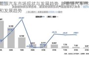 新能源汽车市场现状与发展趋势_新能源汽车市场现状和发展趋势