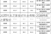 2020汽车之家报价大全传祺-2020汽车之家报价