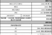 比亚迪海鸥价格变化-比亚迪海鸥价格变化大吗