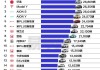 新能源汽车最新新闻-新能源汽车新闻网最新消息