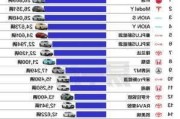 新能源汽车最新新闻-新能源汽车新闻网最新消息