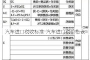 汽车进口税收标准-汽车进口税价格表