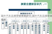 国外汽车品牌营销策略研究,国外汽车品牌营销策略