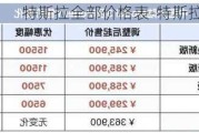 特斯拉全部价格表-特斯拉官方指导价