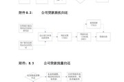 极氪免息分期,极氪001免息贷款办理流程