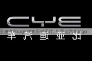 比亚迪汽车logo演变历史图片_比亚迪汽车logo