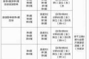 2020年汽车年检新规定解读-2020汽车年检新规项目