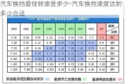 汽车换挡最佳转速是多少-汽车换挡速度达到多少合适