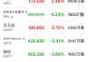 特斯拉最新股价是多少-最新特斯拉股价行情