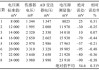 汽车电喇叭耐久试验台-汽车喇叭使用寿命