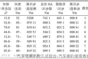 汽车电喇叭耐久试验台-汽车喇叭使用寿命