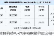 汽车报价的技巧-汽车商家报价怎么做