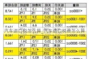 汽车进口税怎么算_汽车进口税费怎么算