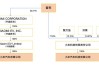 小米汽车有限公司股权结构-小米汽车全资子公司