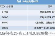 奥迪a4l2022价格表-奥迪a4l2022价格