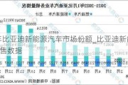 2022年比亚迪新能源汽车市场份额_比亚迪新能源汽车销售数据