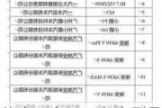 汽车下乡2021年车型目录-2009年汽车下乡政策